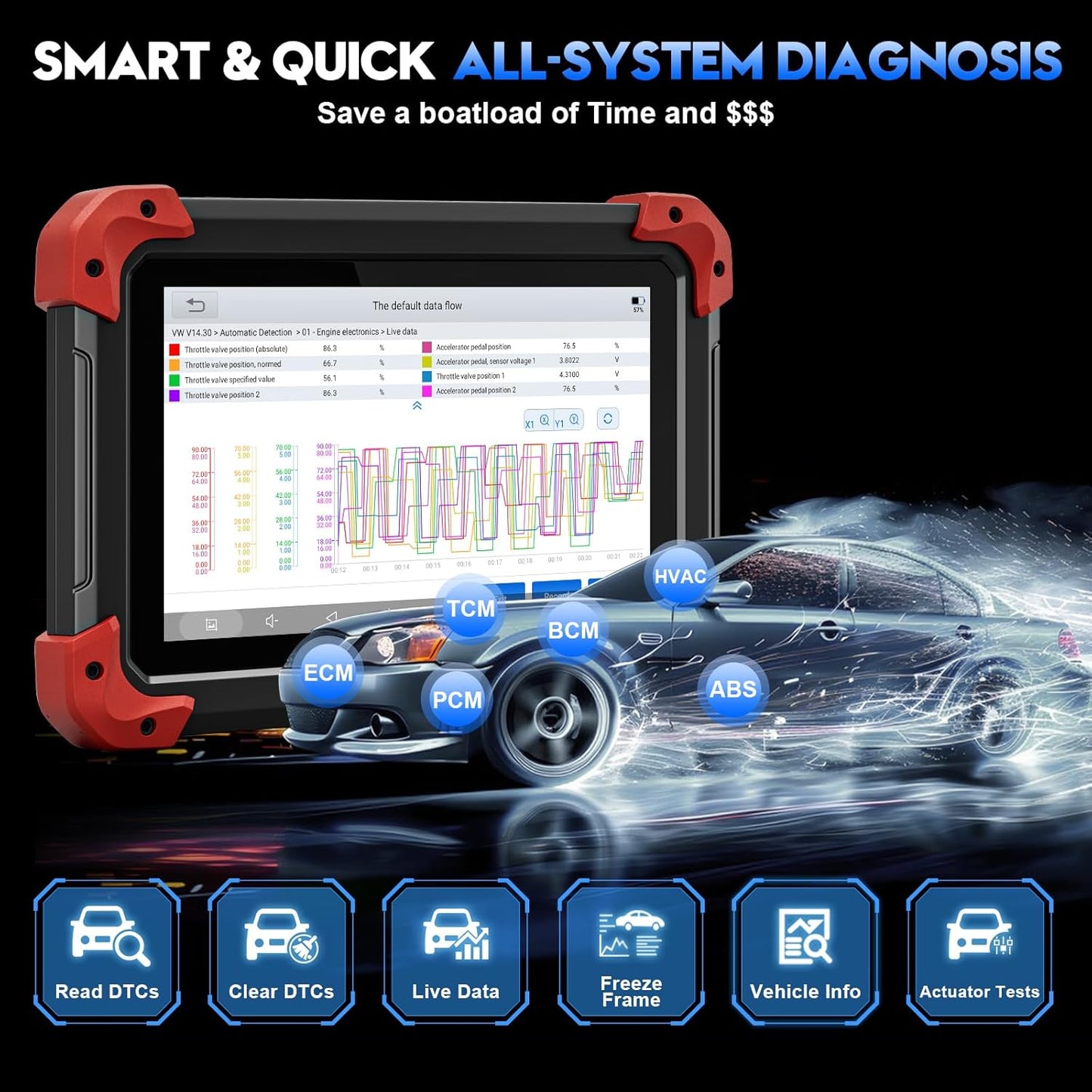 🚗2024 V2.0 Automotive Scanner Diagnostic Tool with Active Tests